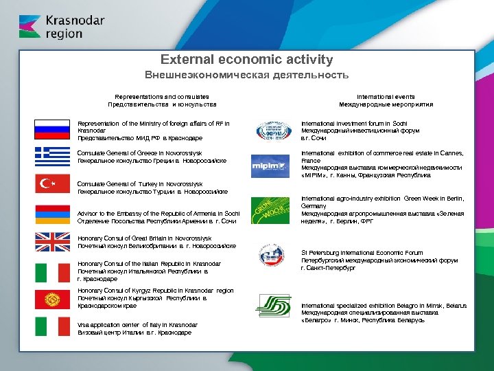 External economic activity Внешнеэкономическая деятельность Representations and consulates Представительства и консульства International events Международные