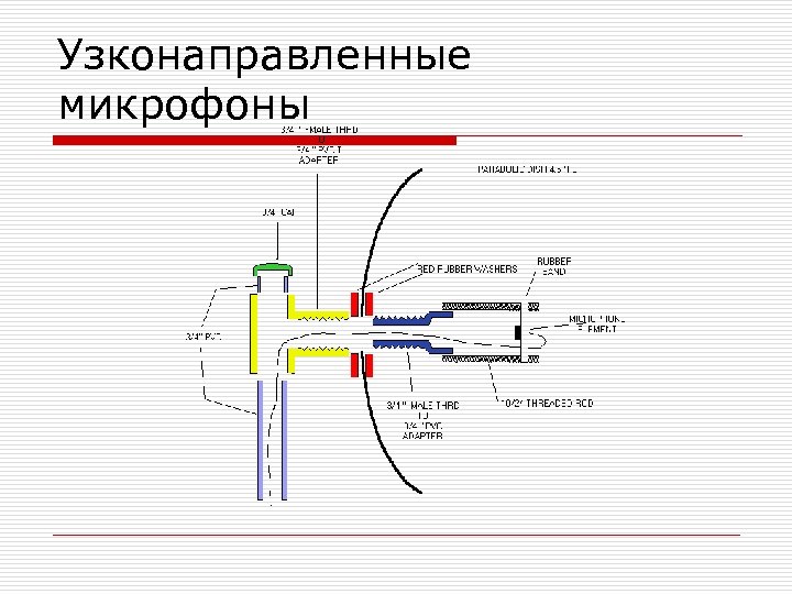 Узконаправленные микрофоны 