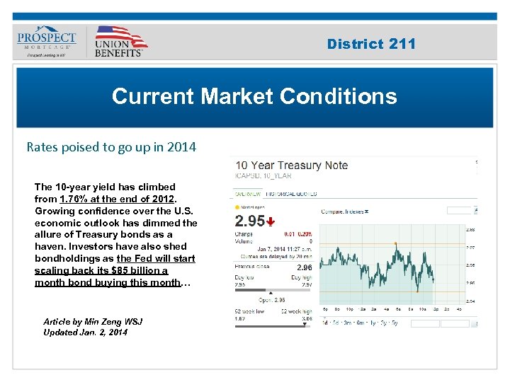 Improve Your 211 District Credit Score Current Market Conditions Rates poised to go up