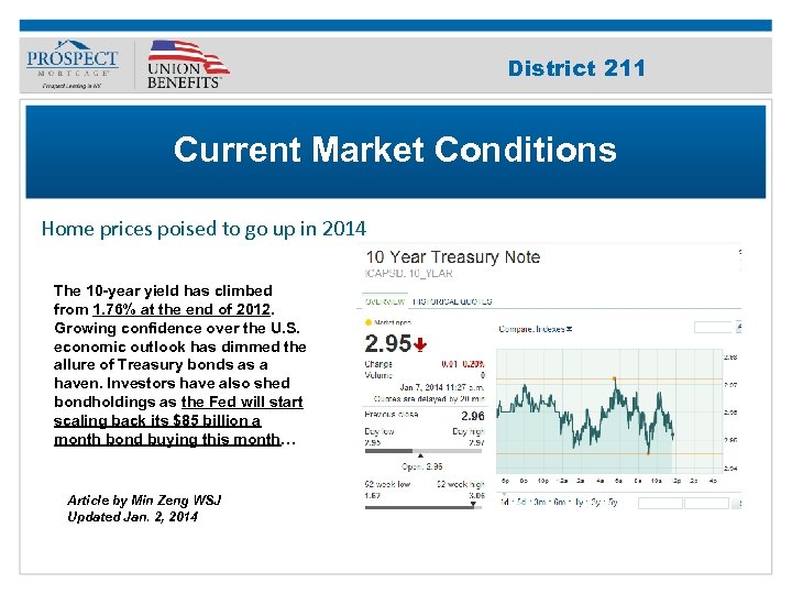 Improve Your 211 District Credit Score Current Market Conditions Home prices poised to go