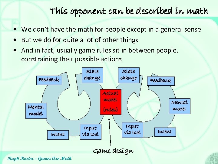 This opponent can be described in math • We don’t have the math for