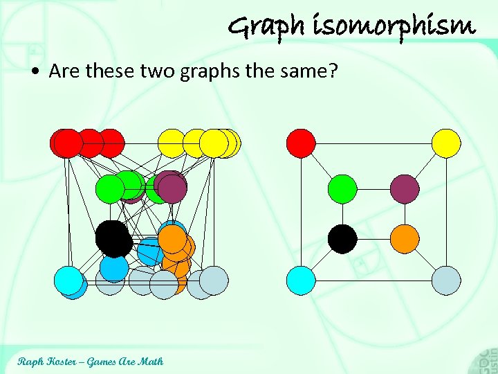 Graph isomorphism • Are these two graphs the same? Raph Koster – Games Are