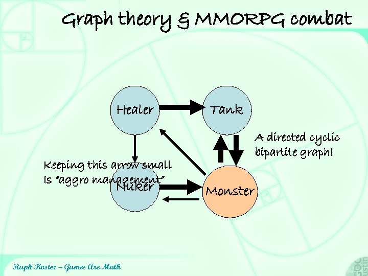 Graph theory & MMORPG combat Healer Keeping this arrow small Is “aggro management” Nuker