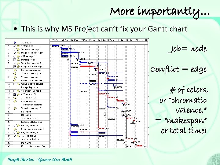 More importantly… • This is why MS Project can’t fix your Gantt chart Job=