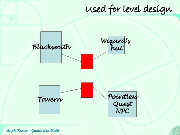 Used for level design Blacksmith Tavern Raph Koster – Games Are Math Wizard’s hut