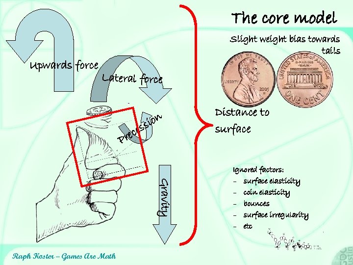 The core model Slight weight bias towards tails Upwards force Lateral force ion ess