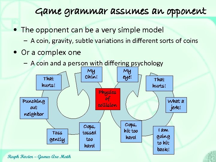 Game grammar assumes an opponent • The opponent can be a very simple model