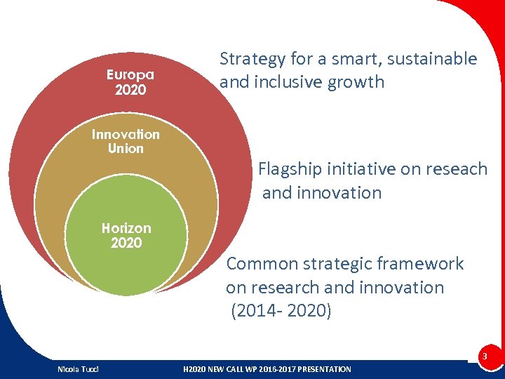 Europa 2020 Innovation Union Horizon 2020 Strategy for a smart, sustainable and inclusive growth