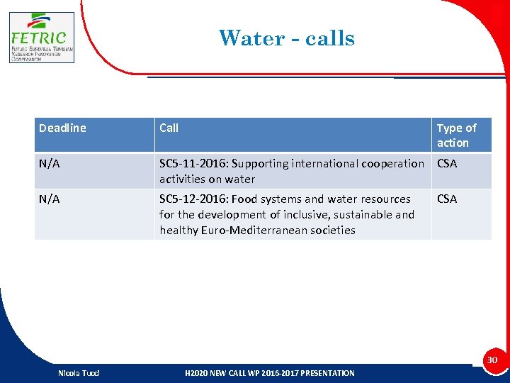 Water - calls Deadline Call Type of action N/A SC 5 -11 -2016: Supporting