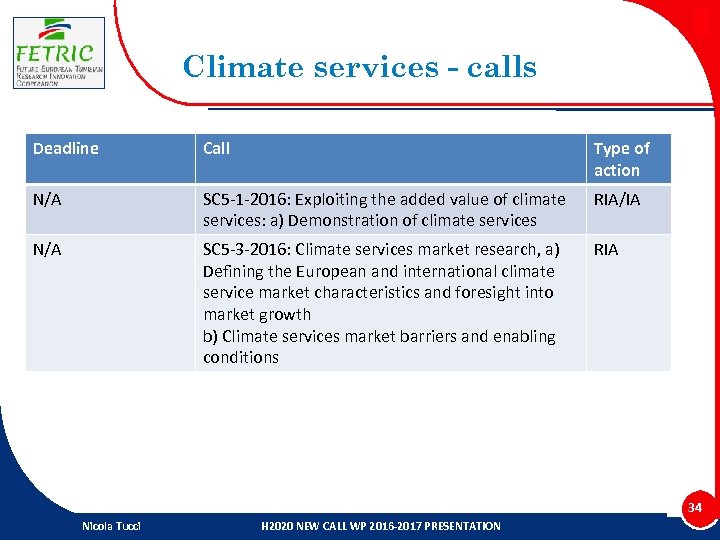 Climate services - calls Deadline Call Type of action N/A SC 5 -1 -2016: