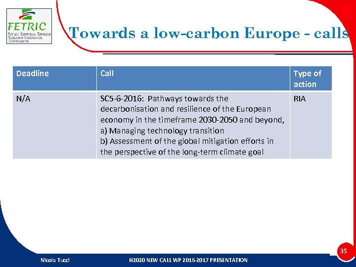 Towards a low-carbon Europe - calls Deadline Call Type of action N/A SC 5