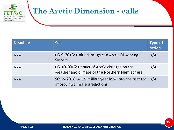 The Arctic Dimension - calls Deadline Call Type of action N/A BG-9 -2016: Unified