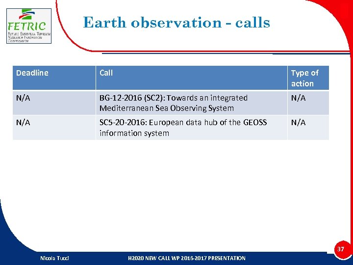 Earth observation - calls Deadline Call Type of action N/A BG-12 -2016 (SC 2):