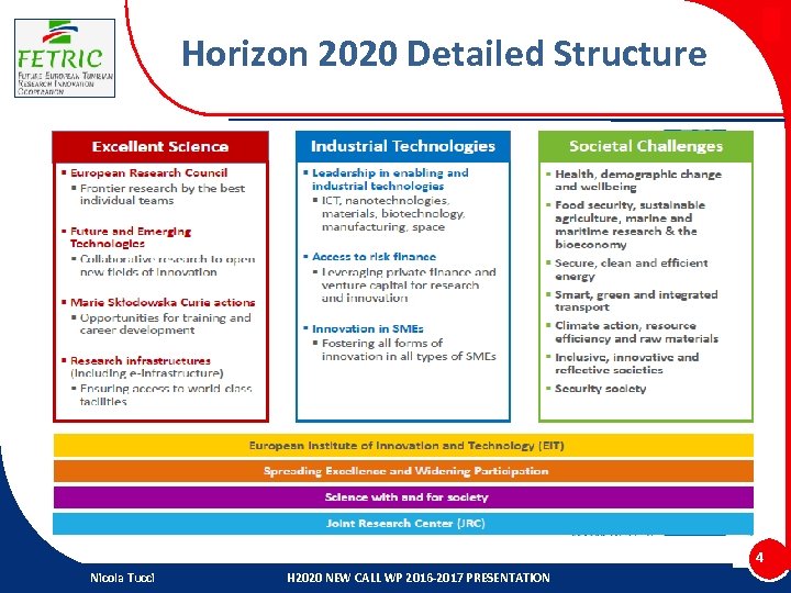 Horizon 2020 Detailed Structure 4 Nicola Tucci H 2020 NEW CALL WP 2016 -2017