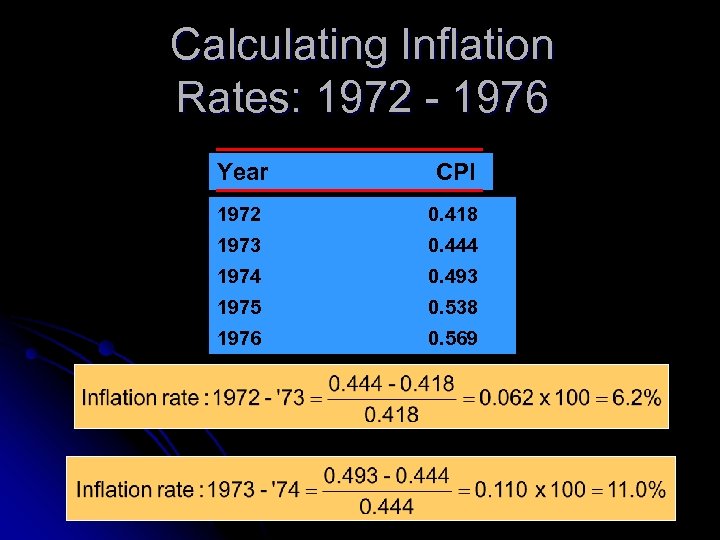 Calculating Inflation Rates: 1972 - 1976 Year CPI 1972 0. 418 1973 0. 444