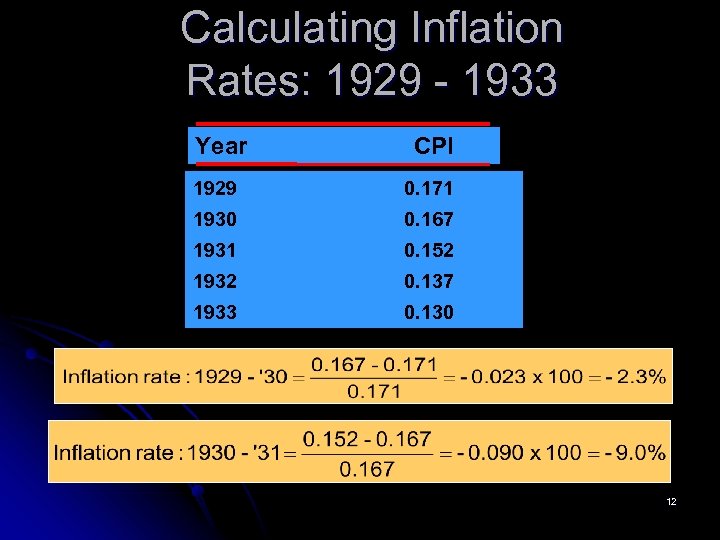 Calculating Inflation Rates: 1929 - 1933 Year CPI 1929 0. 171 1930 0. 167