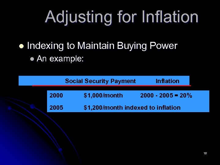 Adjusting for Inflation l Indexing to Maintain Buying Power l An example: Social Security