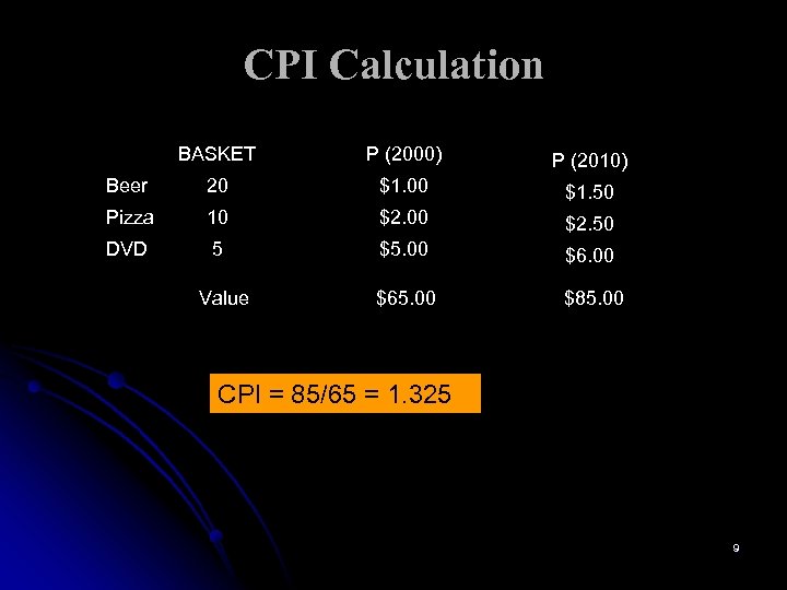 CPI Calculation BASKET P (2000) P (2010) Beer 20 $1. 00 $1. 50 Pizza