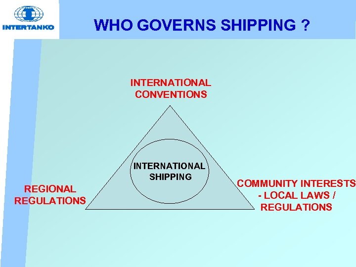 WHO GOVERNS SHIPPING ? INTERNATIONAL CONVENTIONS INTERNATIONAL SHIPPING REGIONAL REGULATIONS COMMUNITY INTERESTS - LOCAL