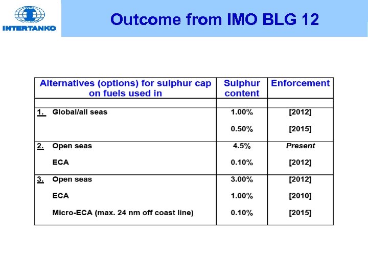 Outcome from IMO BLG 12 