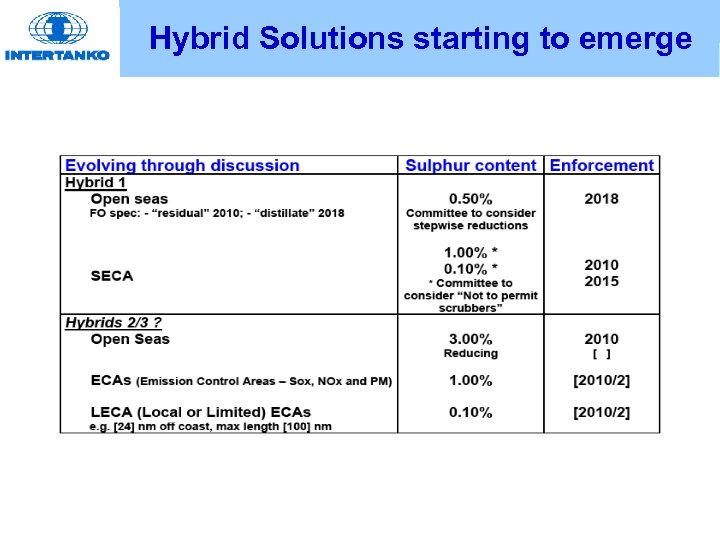 Hybrid Solutions starting to emerge 