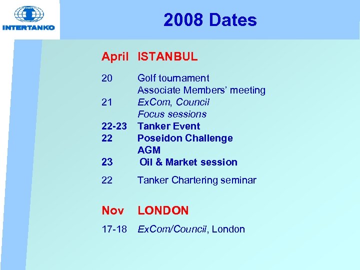 2008 Dates April ISTANBUL 20 23 Golf tournament Associate Members’ meeting Ex. Com, Council