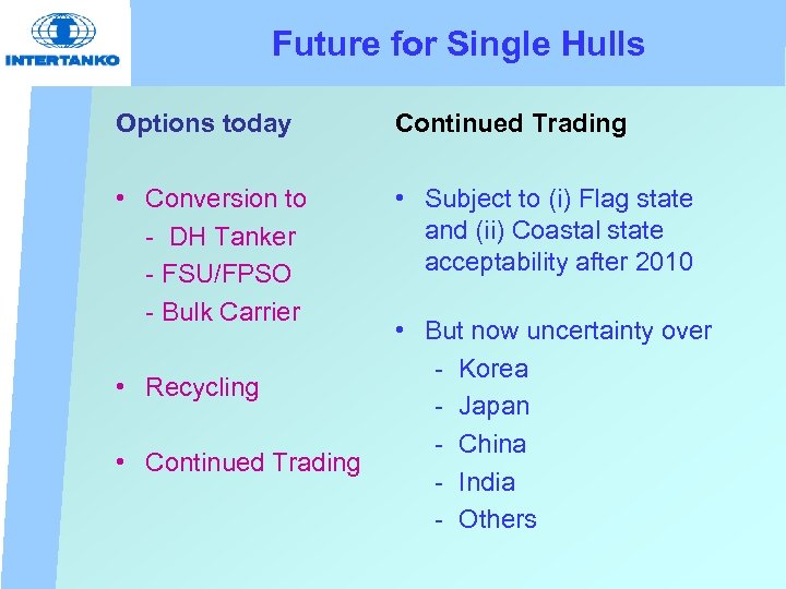 Future for Single Hulls Options today Continued Trading • Conversion to - DH Tanker