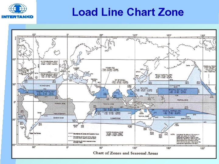 Load Line Chart Zone 