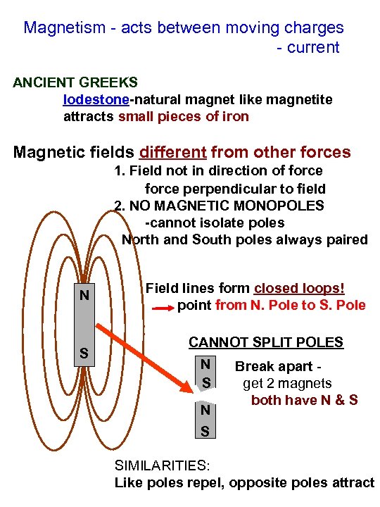 Magnetism - acts between moving charges - current ANCIENT GREEKS lodestone-natural magnet like magnetite