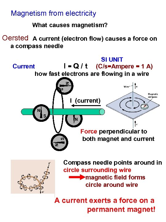 Magnetism from electricity What causes magnetism? Oersted A current (electron flow) causes a force