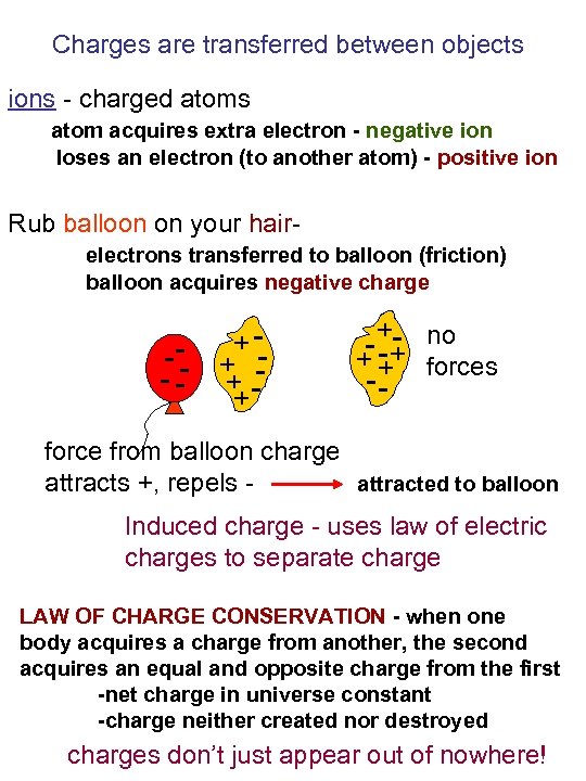 Charges are transferred between objects ions - charged atoms atom acquires extra electron -