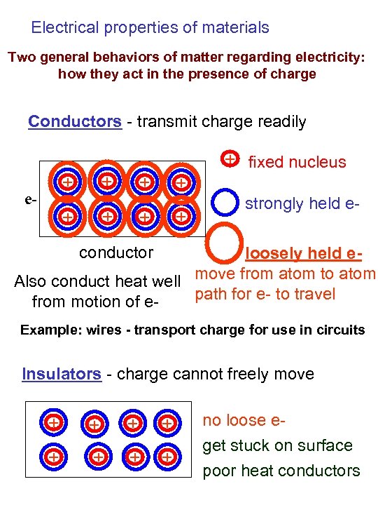 Electrical properties of materials Two general behaviors of matter regarding electricity: how they act
