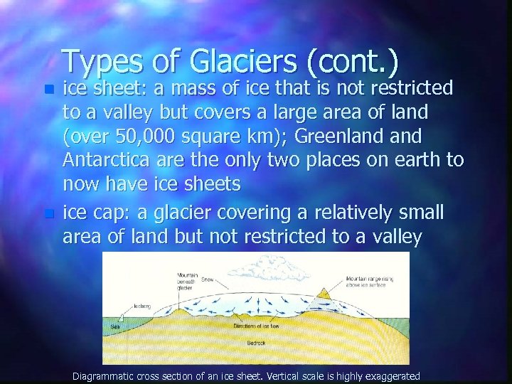 Types of Glaciers (cont. ) n n ice sheet: a mass of ice that
