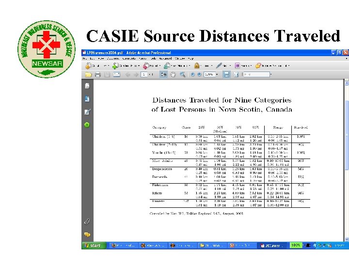 CASIE Source Distances Traveled 