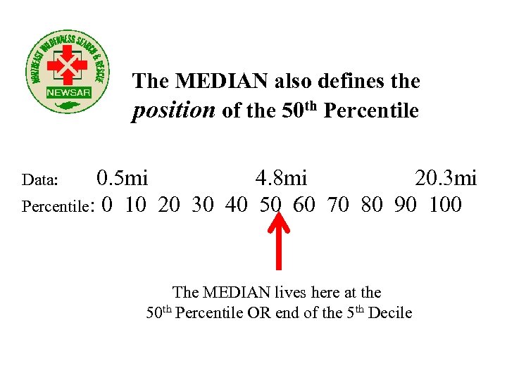 The MEDIAN also defines the position of the 50 th Percentile 0. 5 mi