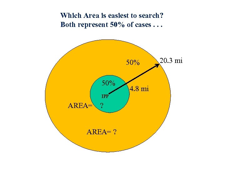 Which Area is easiest to search? Both represent 50% of cases. . . 50%
