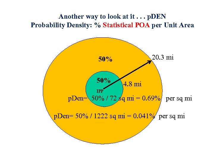 Another way to look at it. . . p. DEN Probability Density: % Statistical