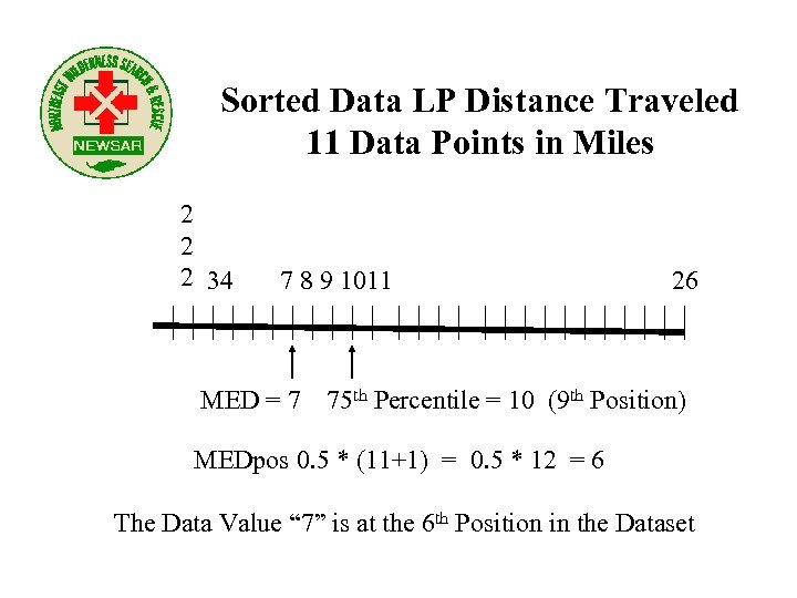 Sorted Data LP Distance Traveled 11 Data Points in Miles 2 2 2 34