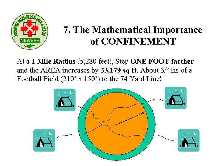 7. The Mathematical Importance of CONFINEMENT At a 1 Mile Radius (5, 280 feet),