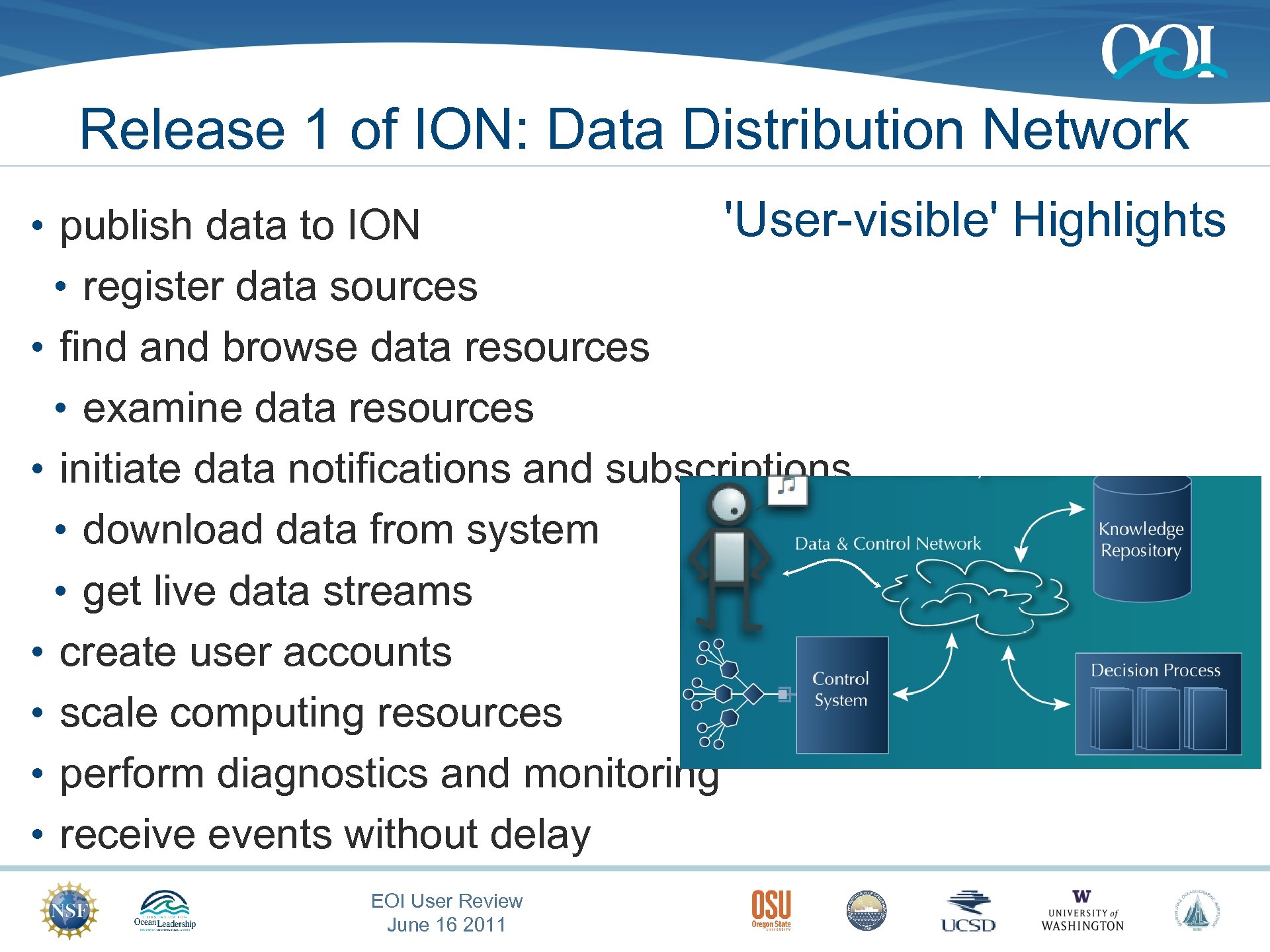 Release 1 of ION: Data Distribution Network • publish data to ION 'User-visible' Highlights