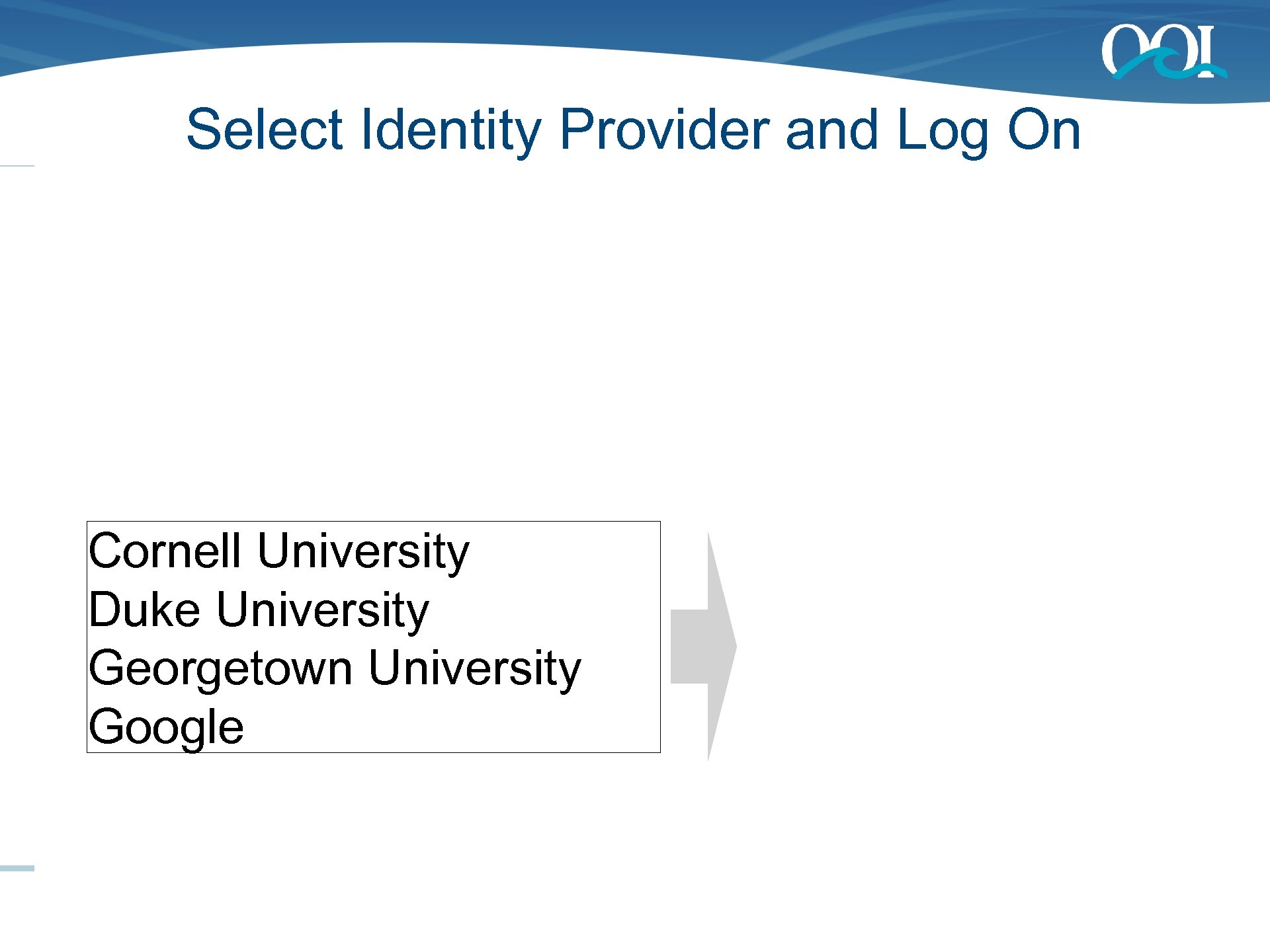 Select Identity Provider and Log On Cornell University Duke University Georgetown University Google EOI