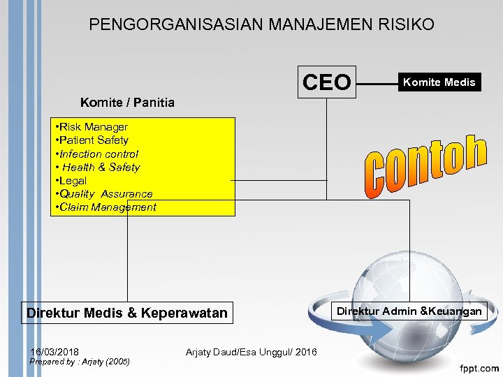 PENGORGANISASIAN MANAJEMEN RISIKO CEO Komite Medis Komite / Panitia • Risk Manager • Patient