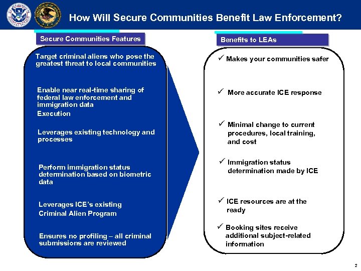 How Will Secure Communities Benefit Law Enforcement? Secure Communities Features Benefits to LEAs Target