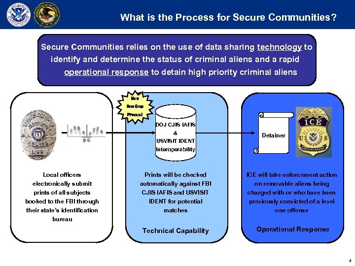 What is the Process for Secure Communities? Secure Communities relies on the use of