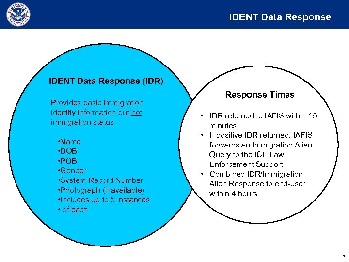 IDENT Data Response (IDR) Provides basic immigration identity information but not immigration status •