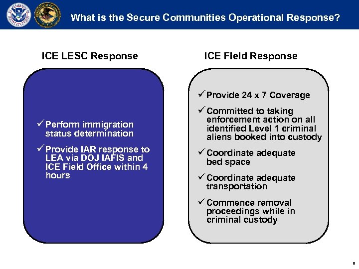 What is the Secure Communities Operational Response? ICE LESC Response ICE Field Response ü