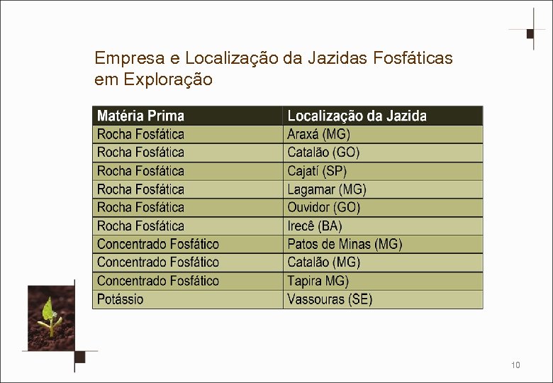 Empresa e Localização da Jazidas Fosfáticas em Exploração 10 