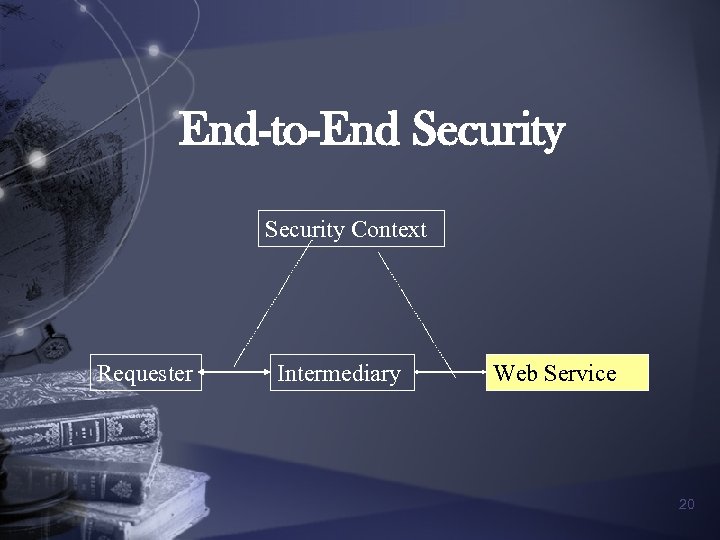 End-to-End Security Context Requester Intermediary Web Service 20 