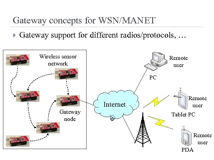 Gateway concepts for WSN/MANET Gateway support for different radios/protocols, … Wireless sensor network Remote