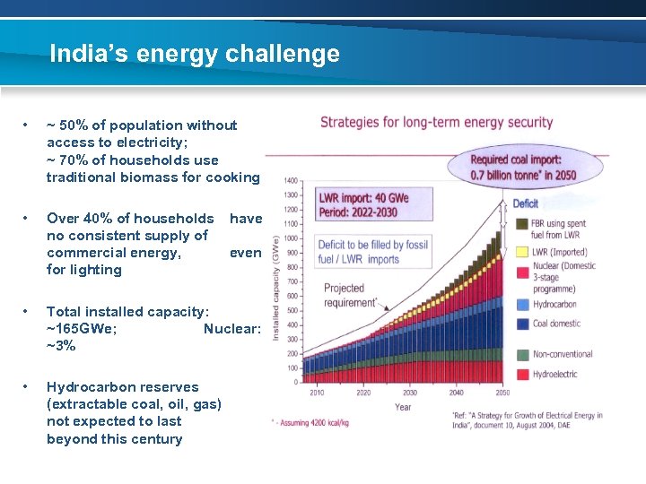 India’s energy challenge • ~ 50% of population without access to electricity; ~ 70%